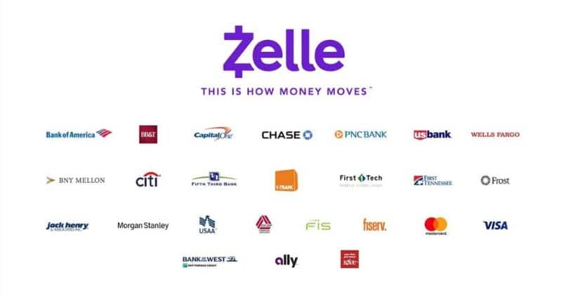 bancos asociados a Zelle 