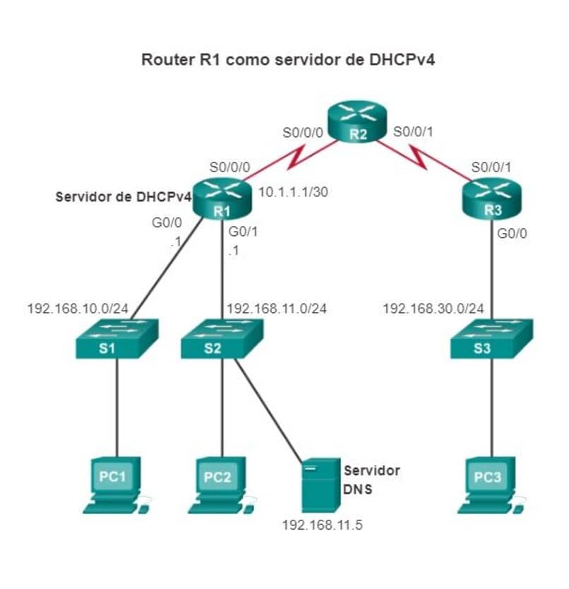 configurar servidor dhcp
